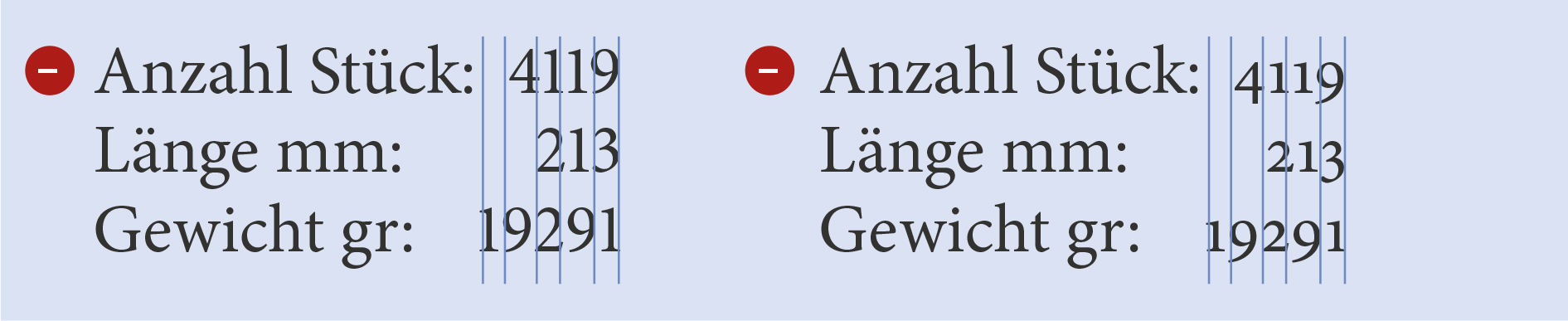 Tabellenziffern falsch angewendet