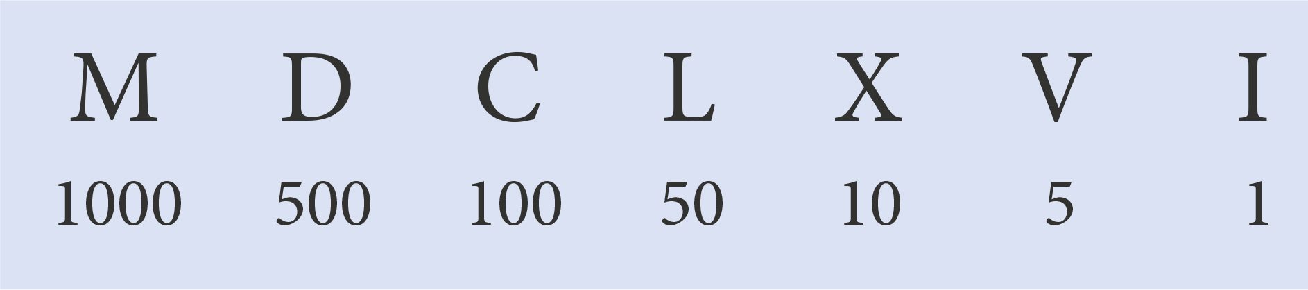 Römische Zahlen in der Typografie