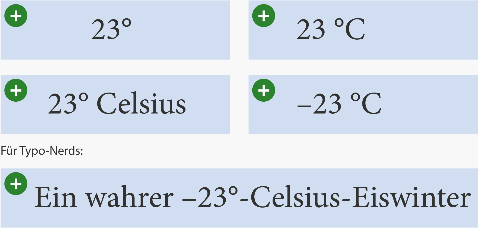 Schreibweisen von Gradzahlen in der Typografie mit InDesign