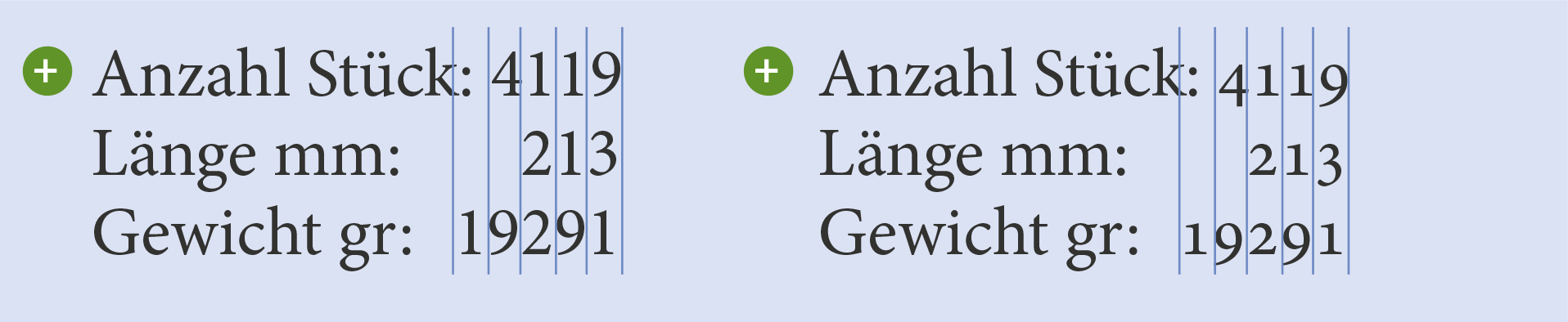 Tabellenziffern richtig angewendet