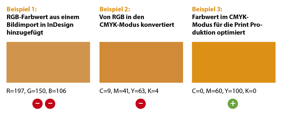 Farben konvertieren von RGB in CMYK in Adobe InDesign.