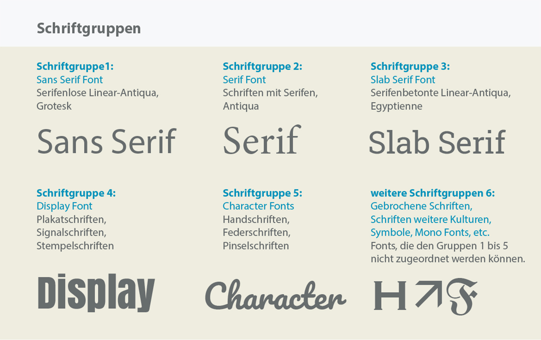 In der modernen Schriftklassifikation werden Schriften in 6 Gruppen eingeteilt.