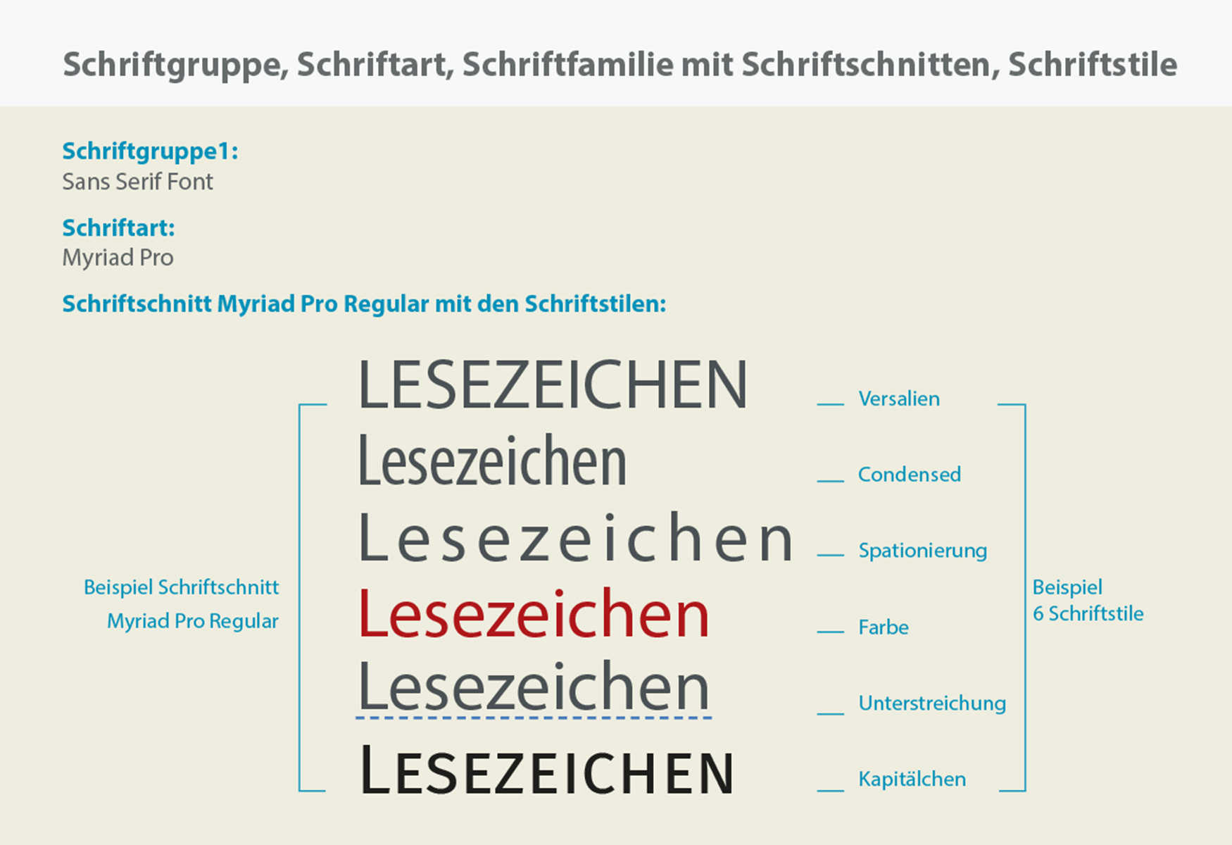 Schriftschnitte können mit Schriftstilen zur Auszeichnung kombiniert werden.